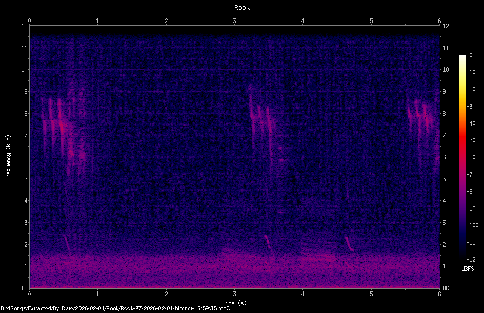 Spectrogram