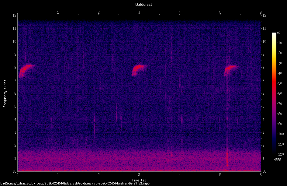 Spectrogram
