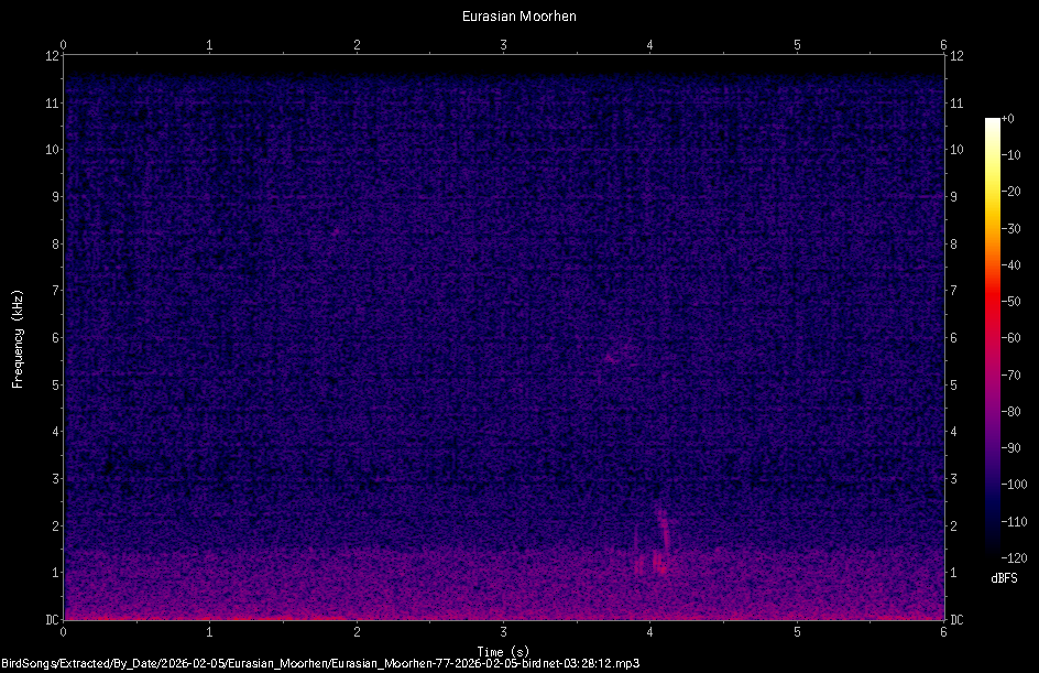 Spectrogram