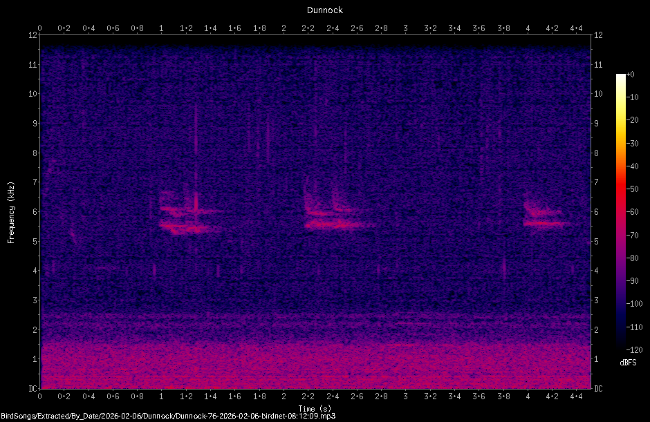 Spectrogram