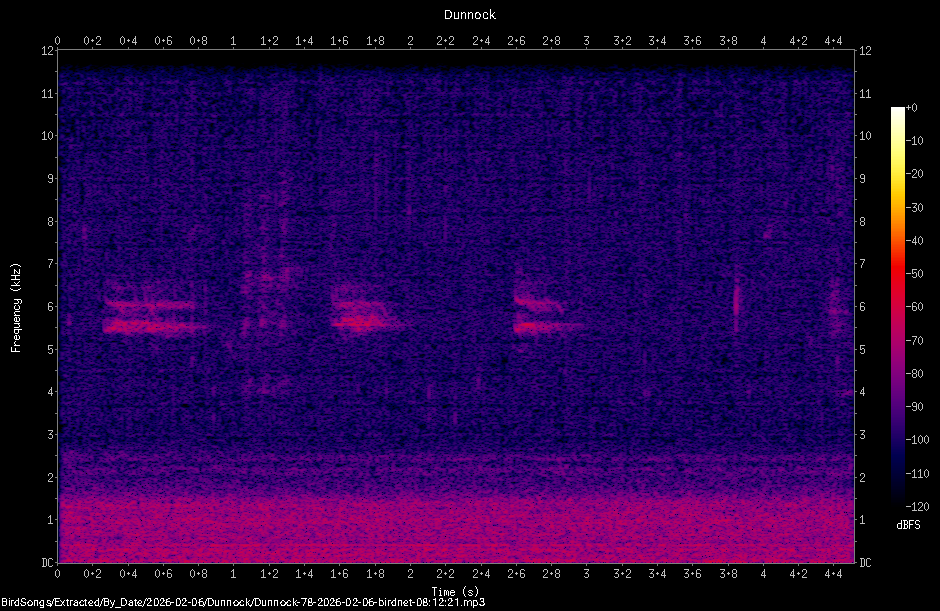 Spectrogram
