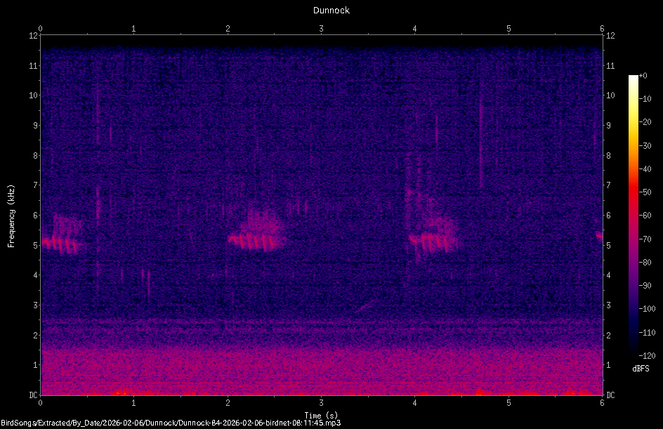Spectrogram