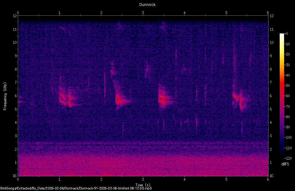 Spectrogram