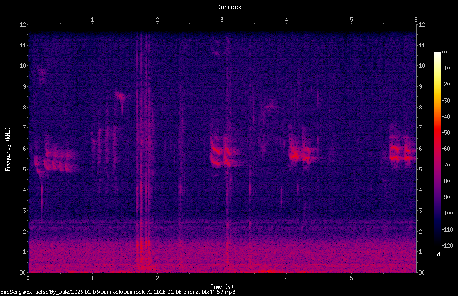 Spectrogram