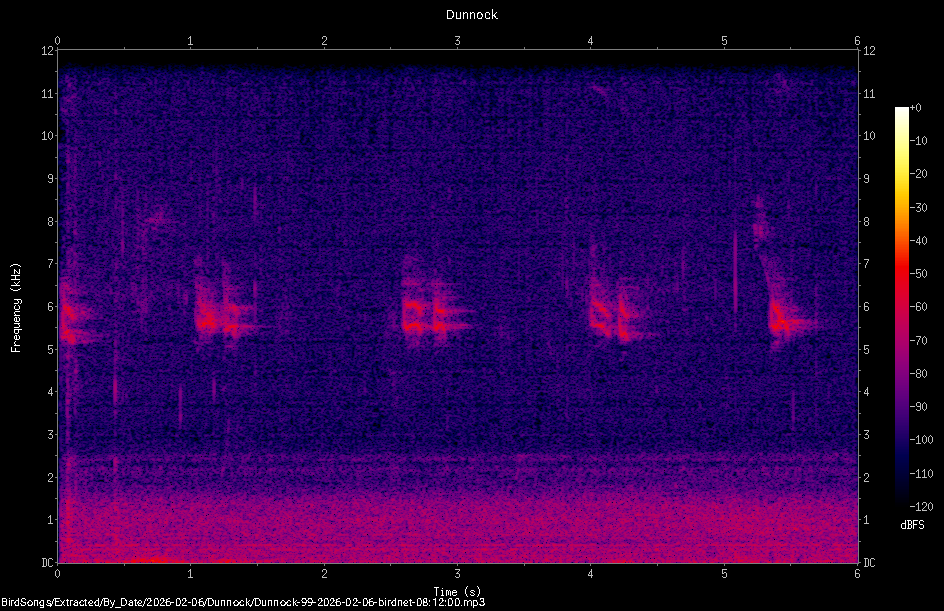 Spectrogram