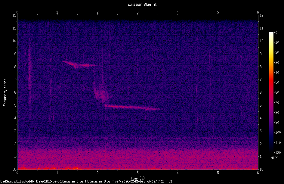Spectrogram