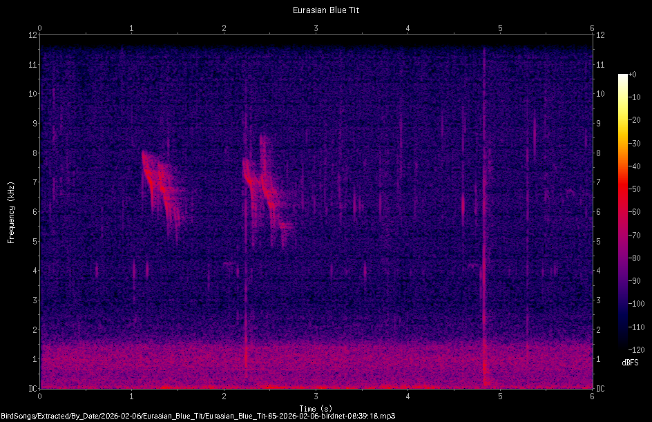 Spectrogram