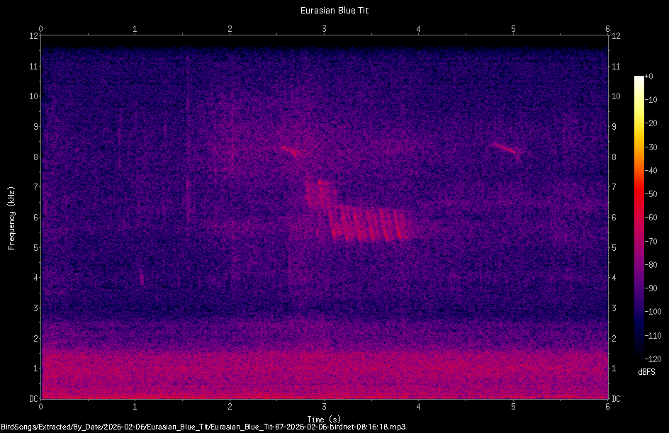 Spectrogram