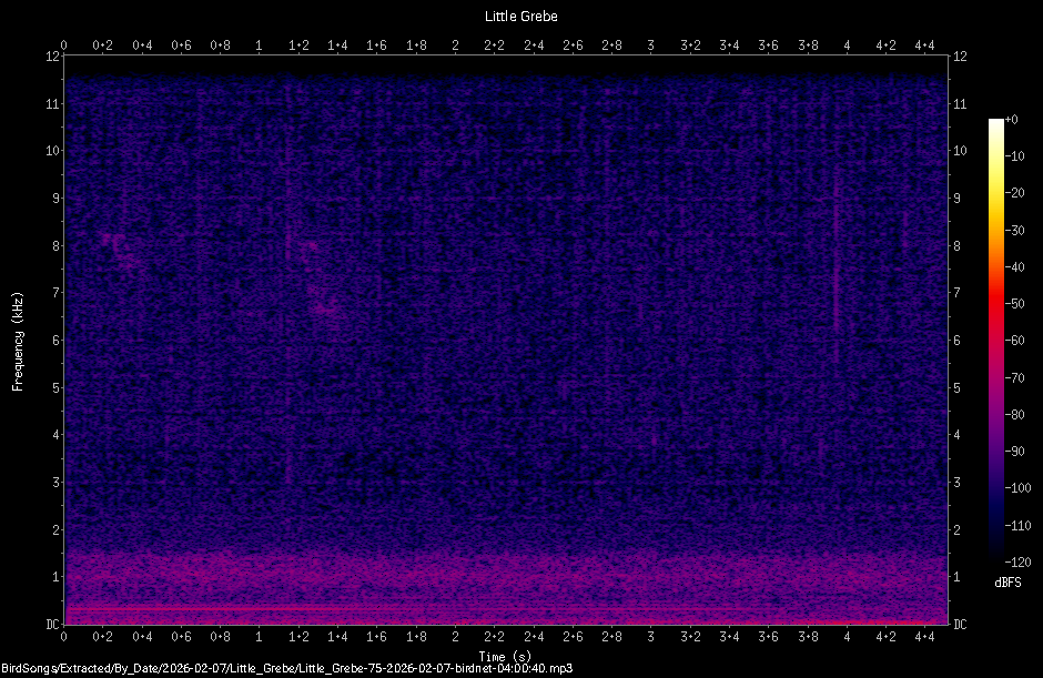 Spectrogram