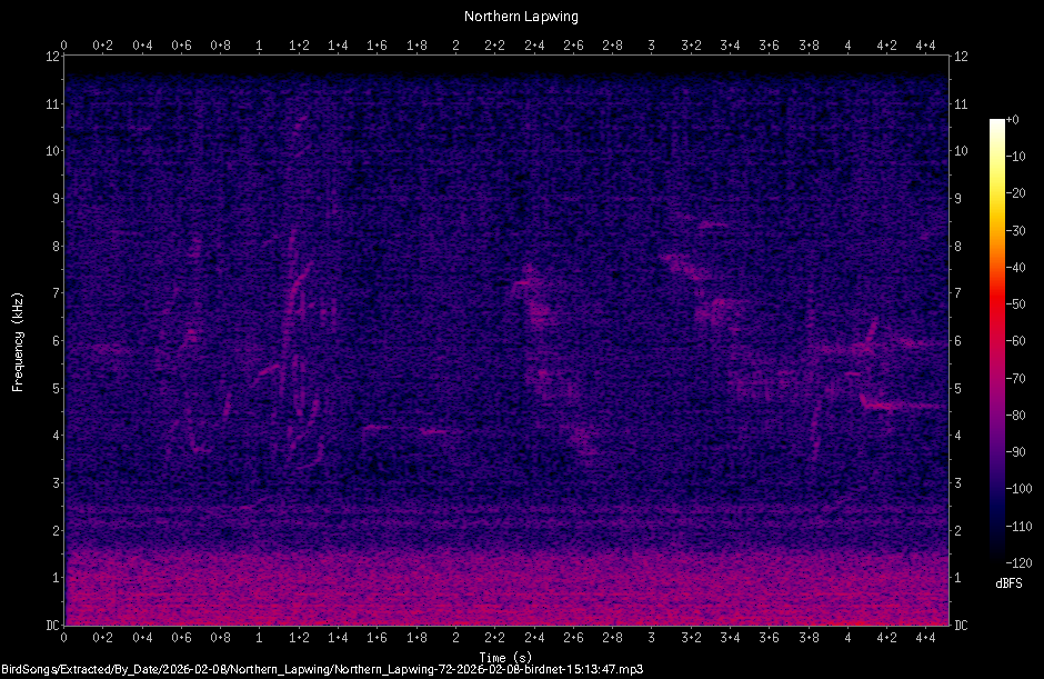 Spectrogram