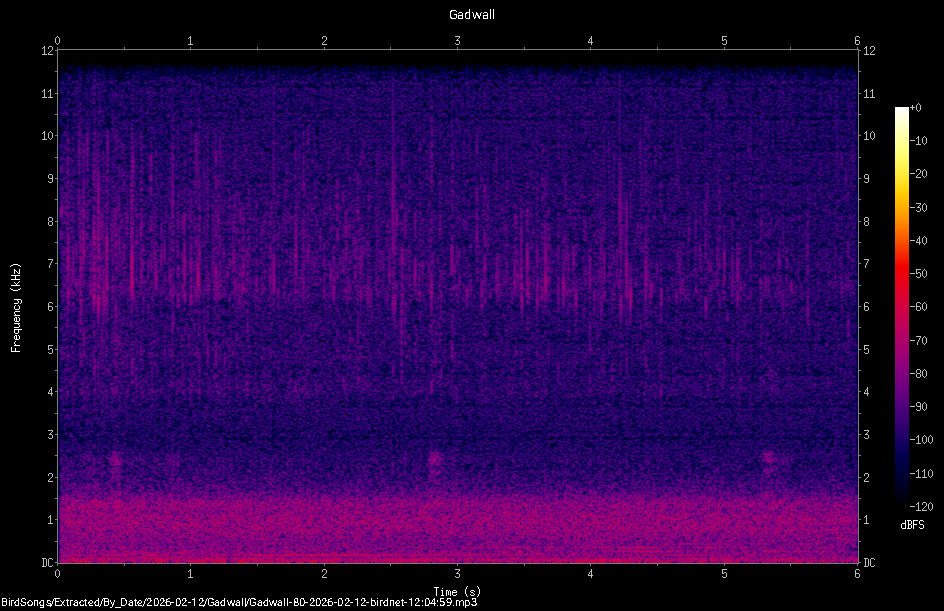 Spectrogram