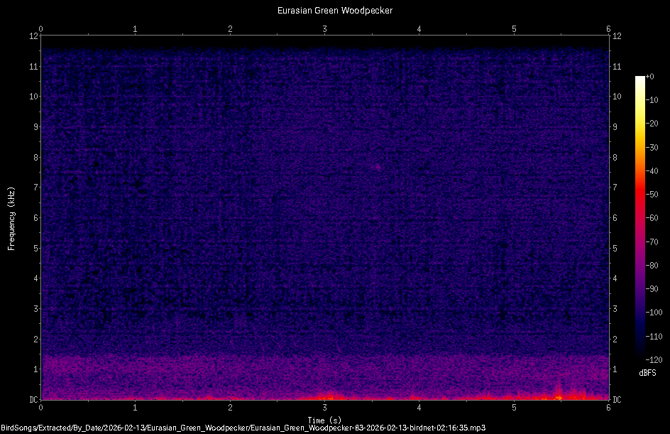 Spectrogram