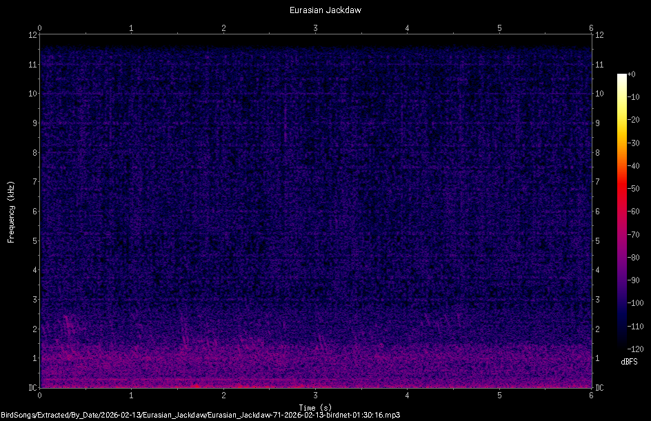 Spectrogram