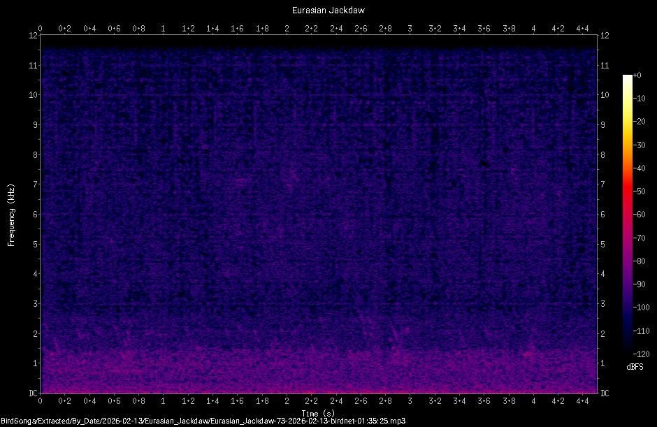 Spectrogram
