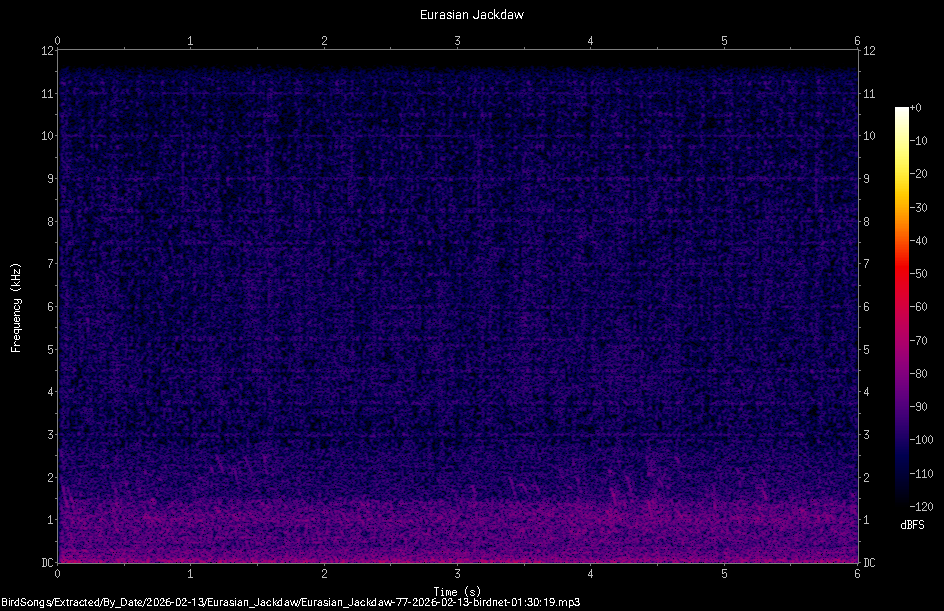 Spectrogram
