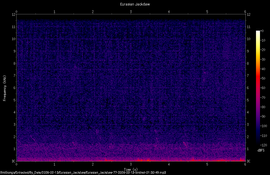 Spectrogram