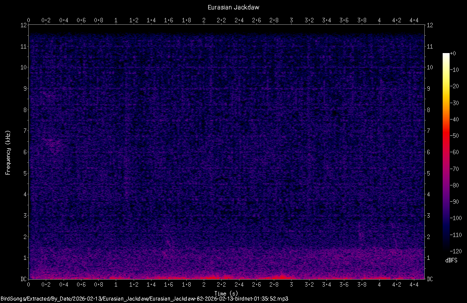 Spectrogram
