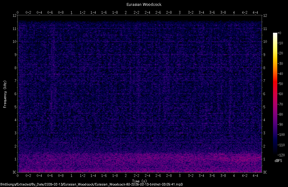 Spectrogram