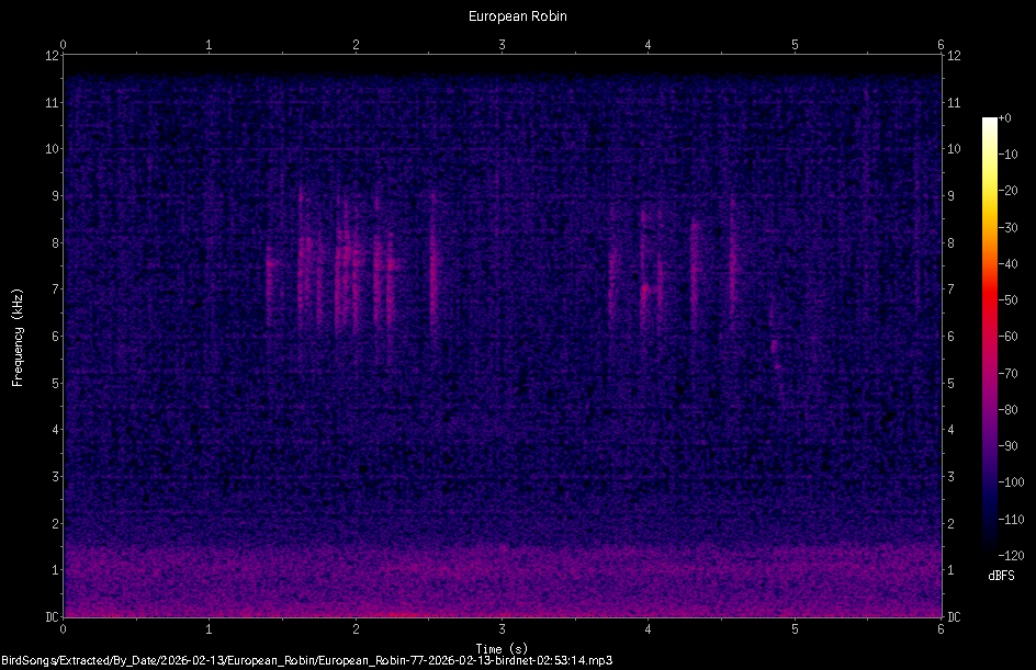 Spectrogram