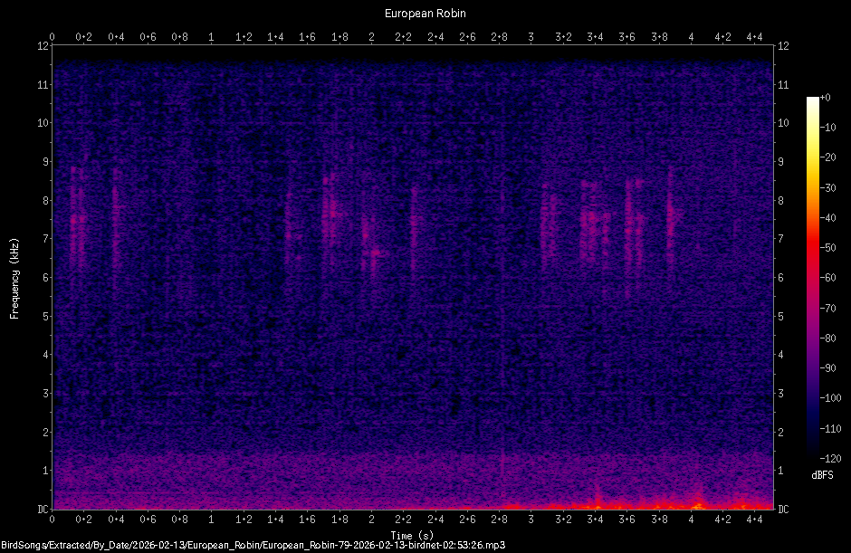 Spectrogram