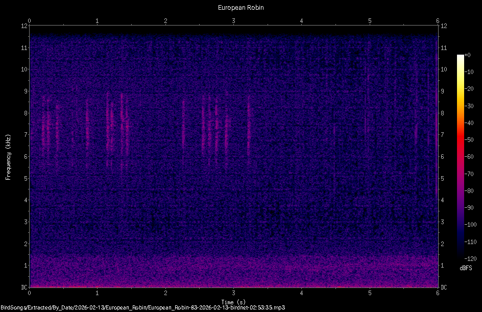 Spectrogram