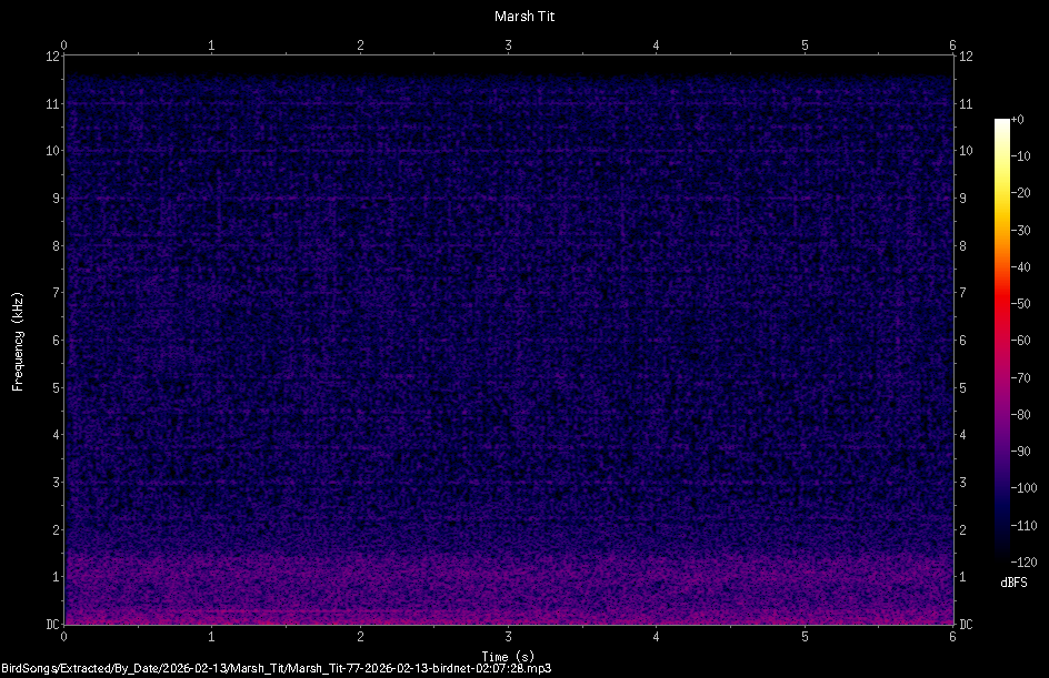 Spectrogram
