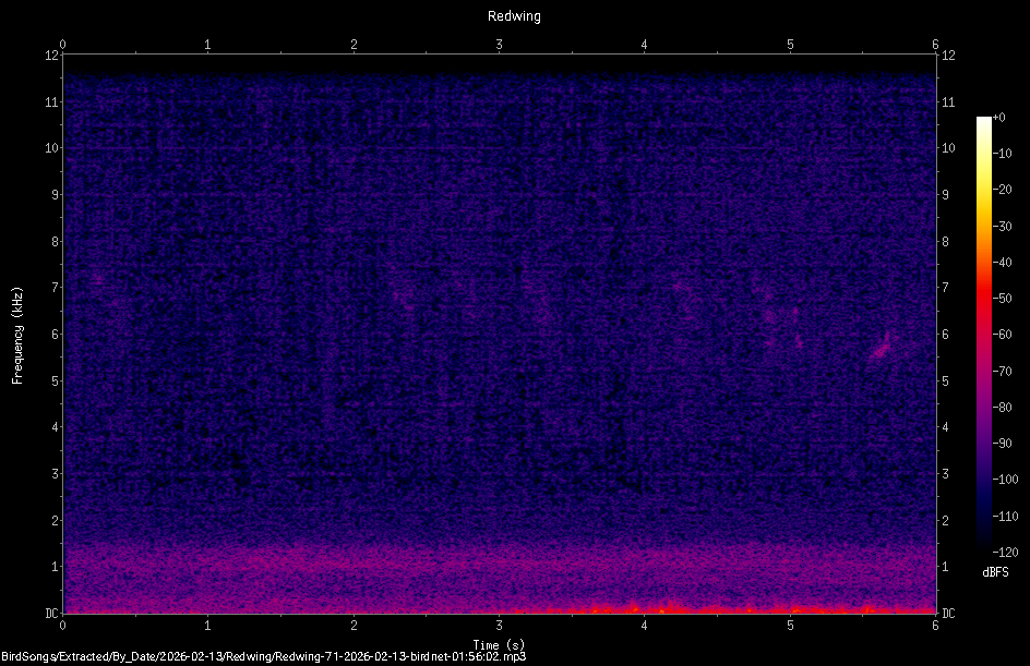 Spectrogram