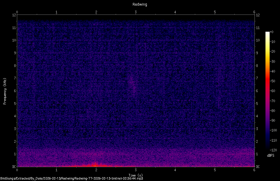 Spectrogram