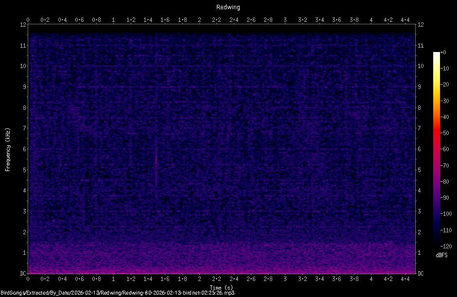 Spectrogram
