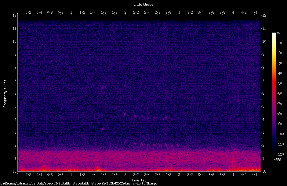 Spectrogram