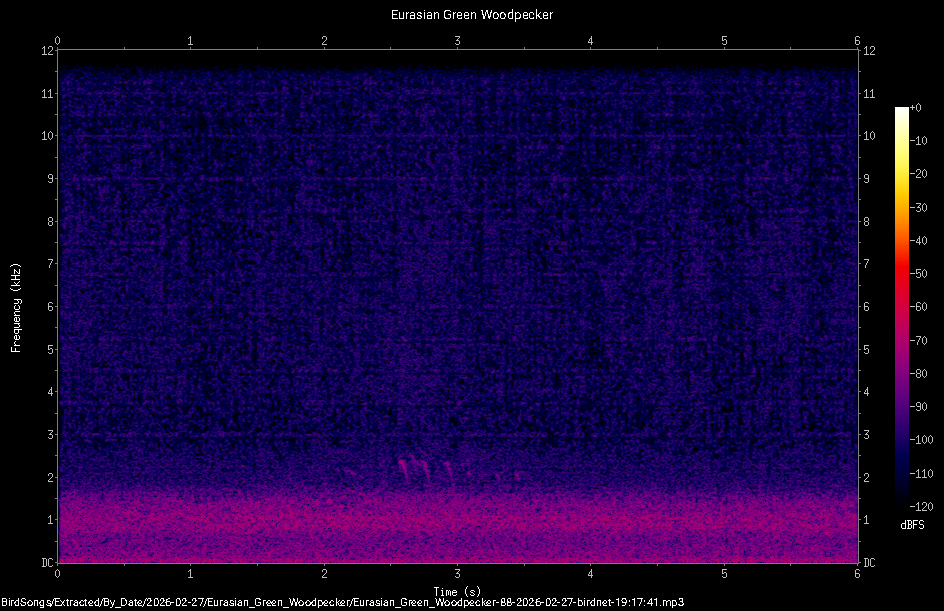 Spectrogram