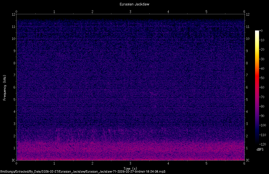 Spectrogram