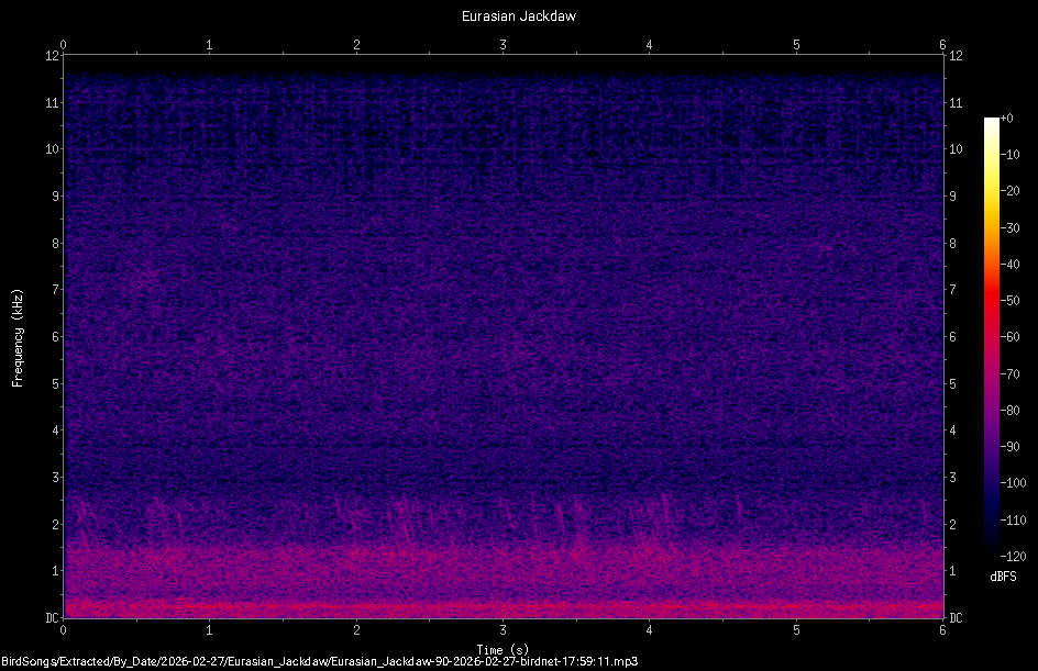 Spectrogram