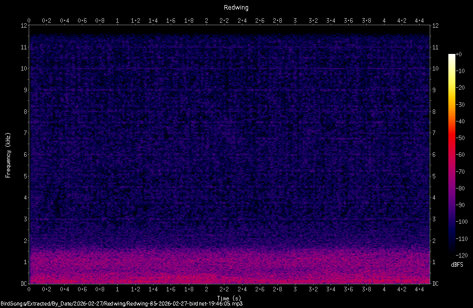 Spectrogram