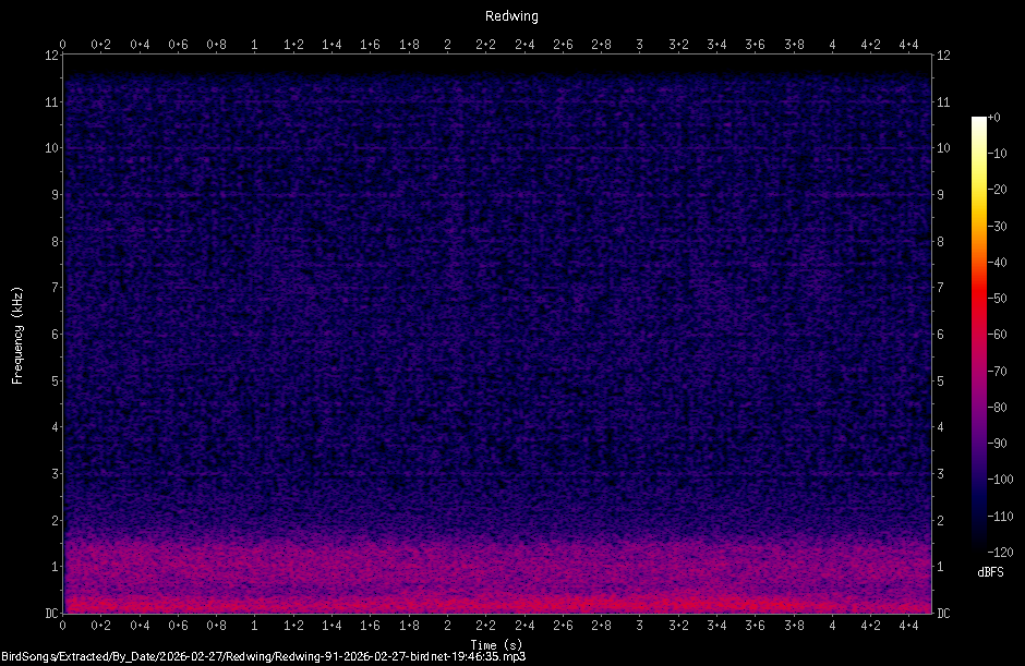 Spectrogram