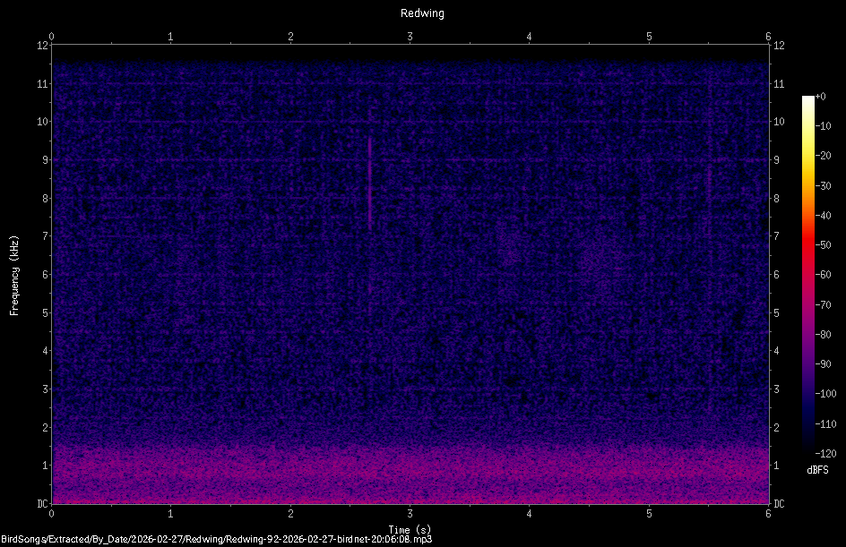 Spectrogram