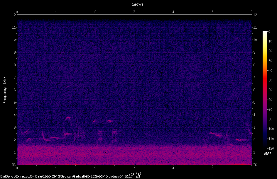 Spectrogram