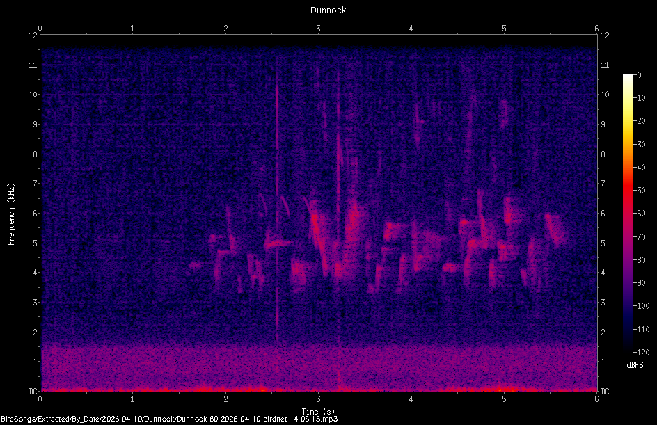 Spectrogram