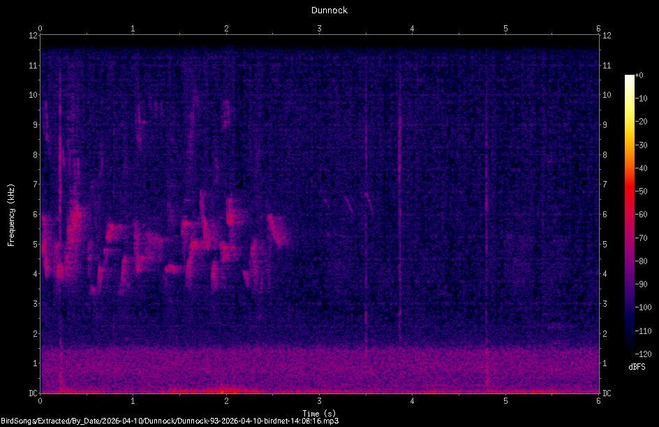 Spectrogram