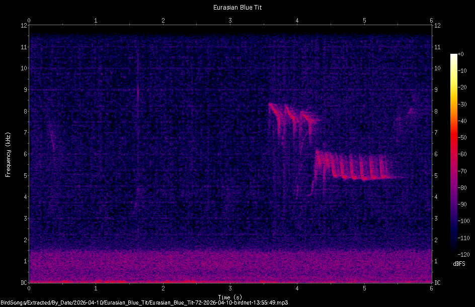 Spectrogram
