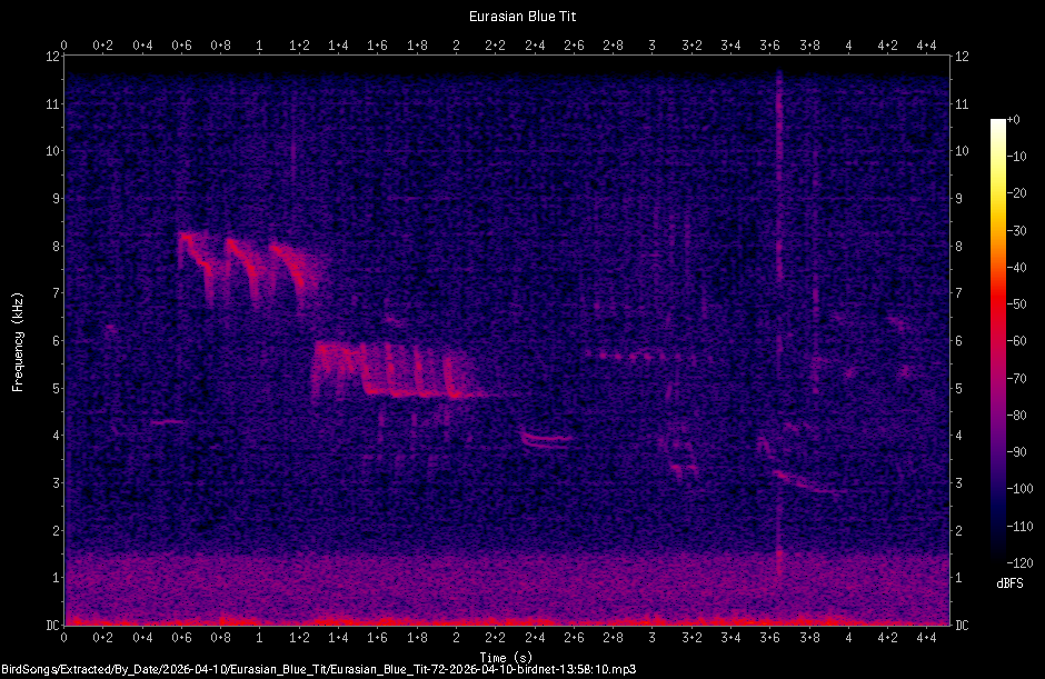 Spectrogram