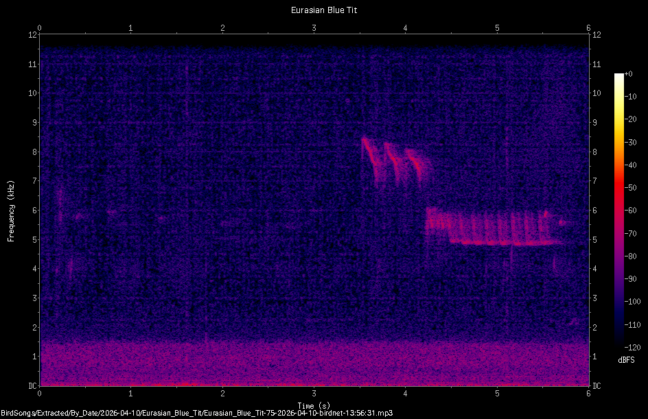 Spectrogram