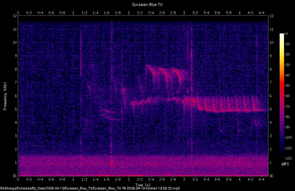 Spectrogram