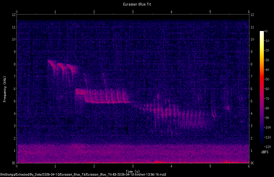 Spectrogram