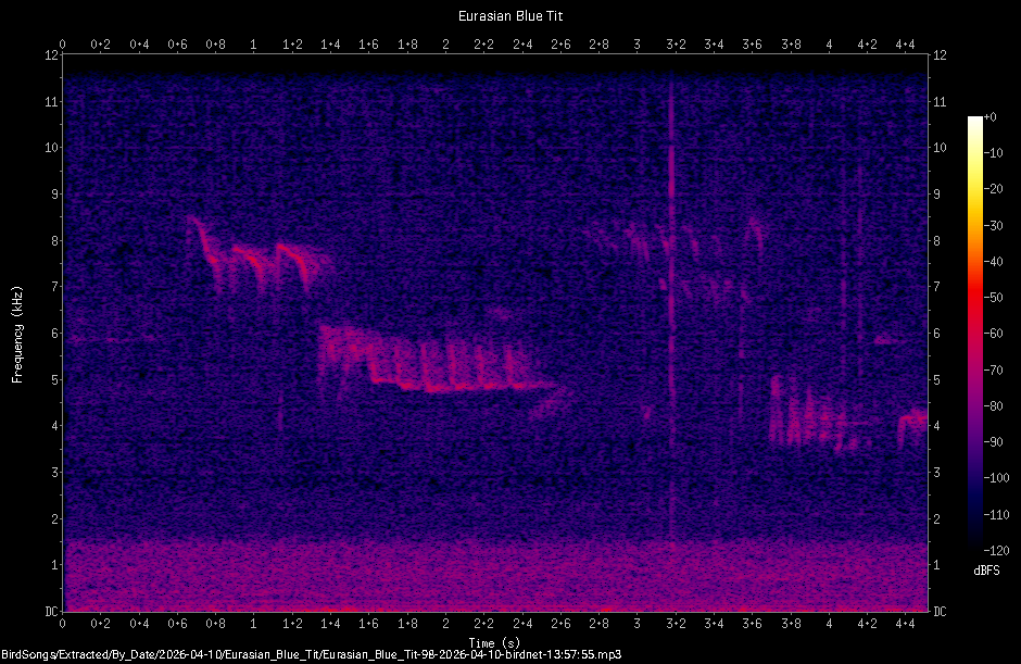 Spectrogram