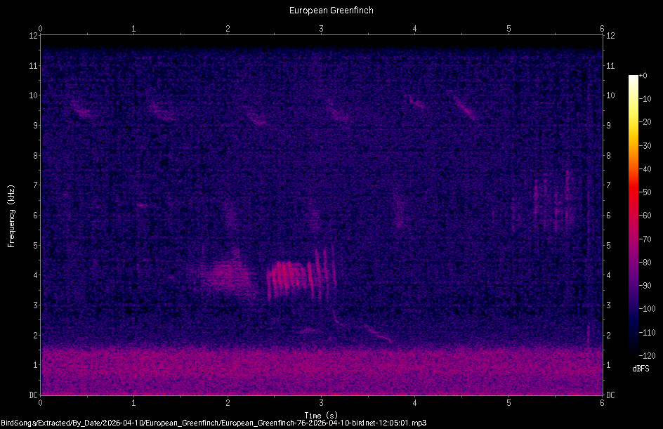 Spectrogram