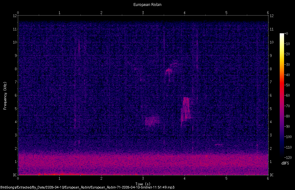 Spectrogram