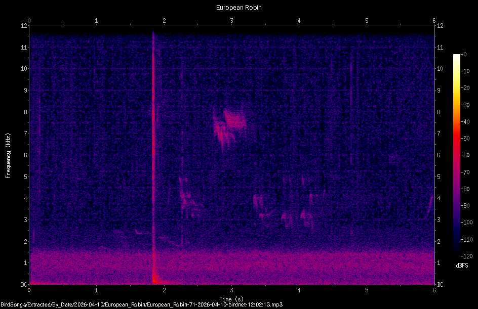 Spectrogram