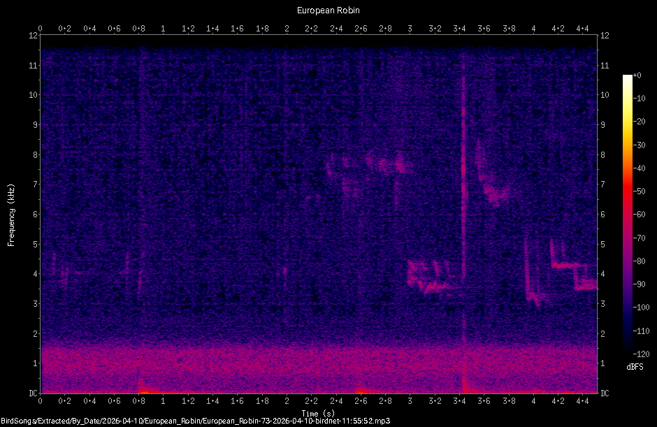 Spectrogram