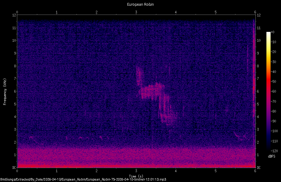 Spectrogram